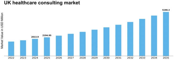 UK Healthcare Consulting Services Market Size