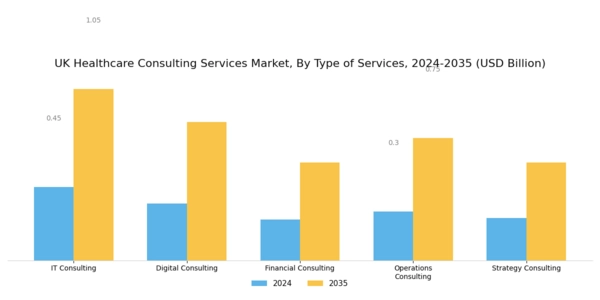 UK Healthcare Consulting Services Market Segment Image 0