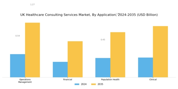 UK Healthcare Consulting Services Market Segment Image 1