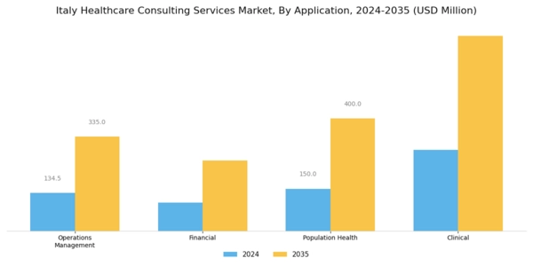 Italy Healthcare Consulting Services Market Segment Image 1