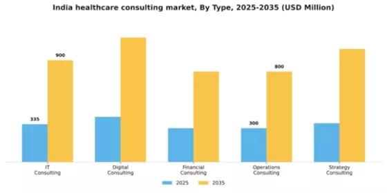 India Healthcare Consulting Services Market Segment Image 2