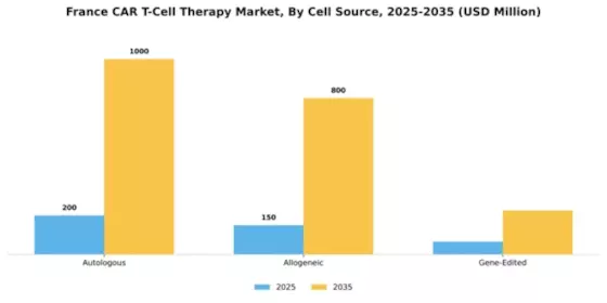 France Car T Cell Therapy Market Segment Image 0