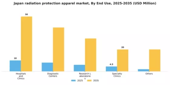Japan Radiation Protection Apparels Market Segment Image 0