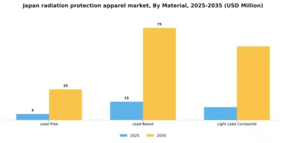 Japan Radiation Protection Apparels Market Segment Image 1