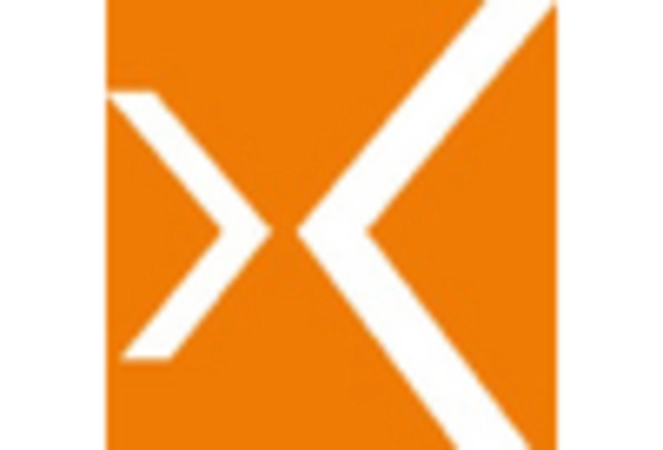 India Radiation Protection Apparels Market key player