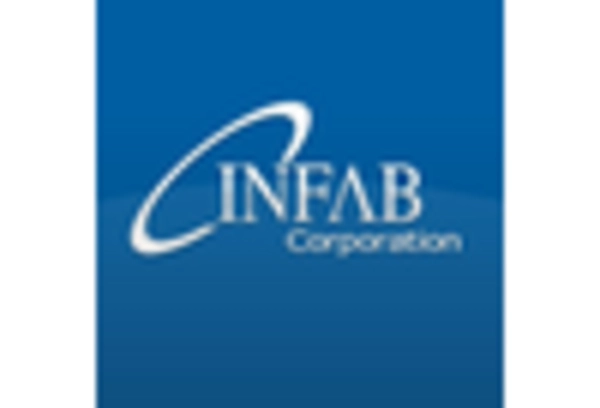 China Radiation Protection Apparels Market key player