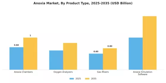 Anoxia Market Segment Image 3