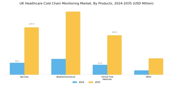 UK Healthcare Cold Chain Monitoring Market Segment Image 3