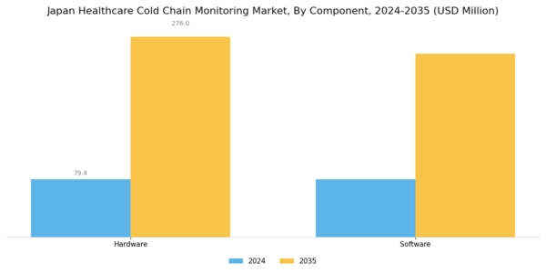 Japan Healthcare Cold Chain Monitoring Market Segment Image 0