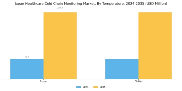 Japan Healthcare Cold Chain Monitoring Market Segment Image 1