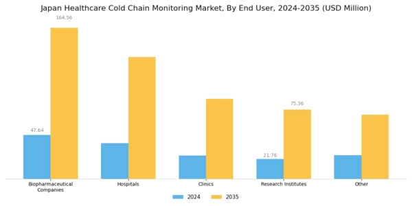 Japan Healthcare Cold Chain Monitoring Market Segment Image 2