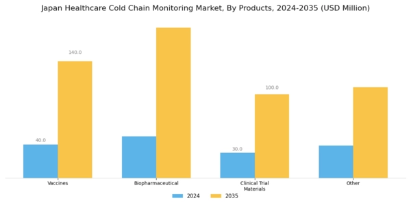 Japan Healthcare Cold Chain Monitoring Market Segment Image 3