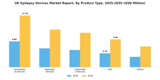 UK Epilepsy Devices Market Segment Image 1