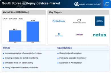 South Korea Epilepsy Devices Market Infographic