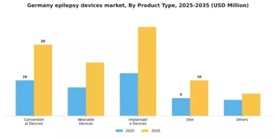 Germany Epilepsy Devices Market Segment Image 1