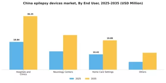 China Epilepsy Devices Market Segment Image 0