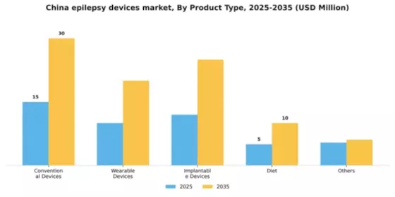 China Epilepsy Devices Market Segment Image 1