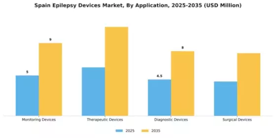Spain Epilepsy Devices Market Segment Image 0