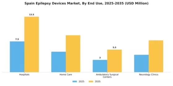 Spain Epilepsy Devices Market Segment Image 2
