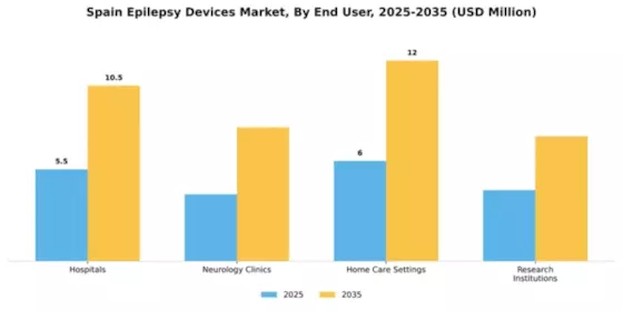 Spain Epilepsy Devices Market Segment Image 1