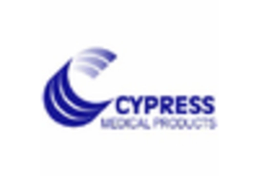 Spain Epilepsy Devices Market key player