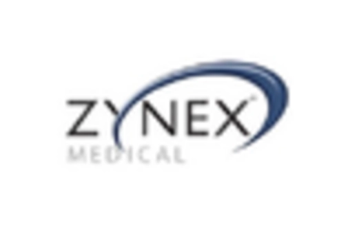 Spain Epilepsy Devices Market key player