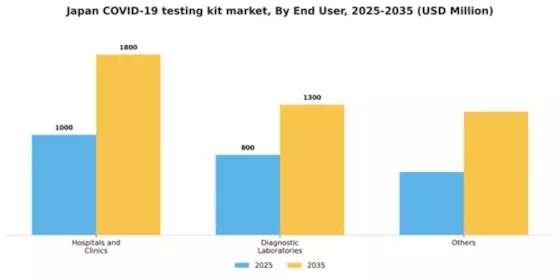 Japan Covid Testing Kit Market Segment Image 0