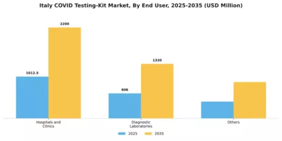 Italy Covid Testing Kit Market Segment Image 0