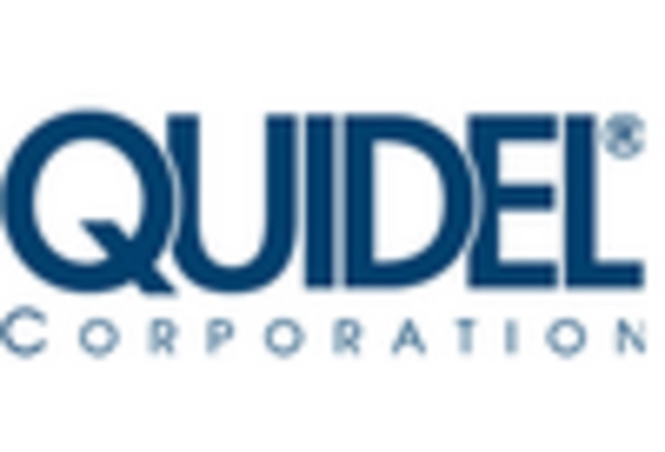 China Covid Testing Kit Market key player