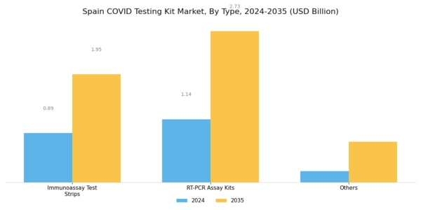 Spain Covid Testing Kit Market Segment Image 0