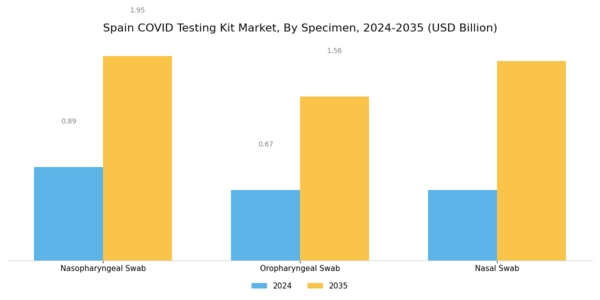 Spain Covid Testing Kit Market Segment Image 1