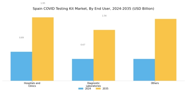 Spain Covid Testing Kit Market Segment Image 2