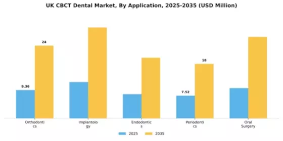 UK CBCT Dental Market Segment Image 0
