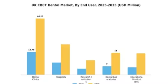 UK CBCT Dental Market Segment Image 1