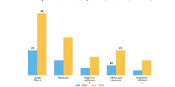 Germany CBCT Dental Market Segment Image 1