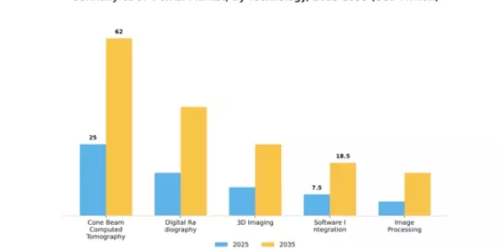 Germany CBCT Dental Market Segment Image 2
