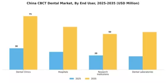 China CBCT Dental Market Segment Image 1