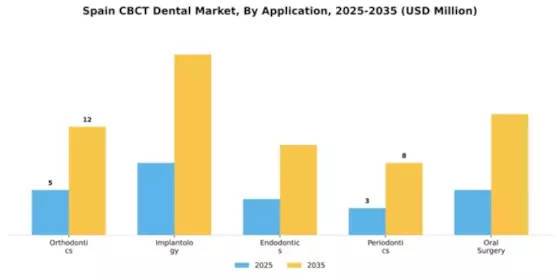 Spain CBCT Dental Market Segment Image 0