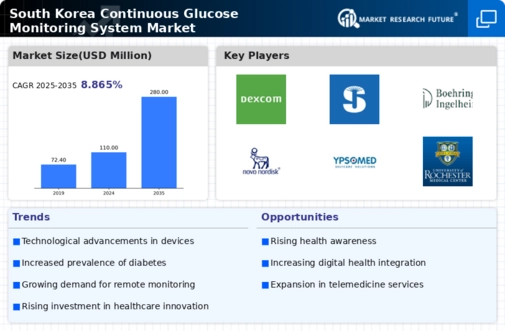 South Korea Continuous Glucose Monitoring System Market Research Report- Forecast to 2035 Infographic