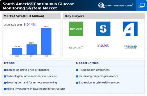South America Continuous Glucose Monitoring System Market Infographic