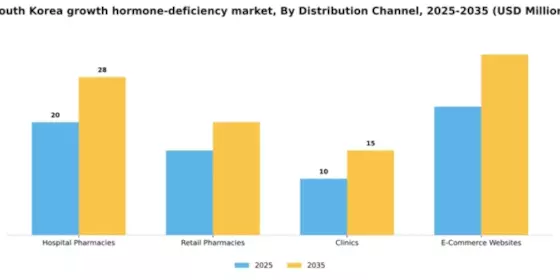 South Korea Growth Hormone Deficiency Market Segment Image 2