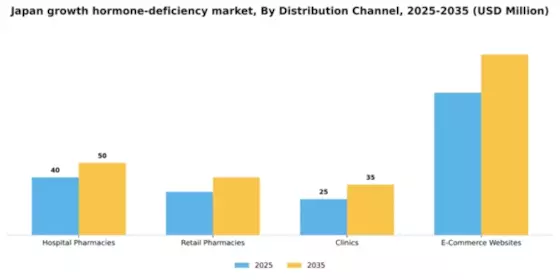 Japan Growth Hormone Deficiency Market Segment Image 2