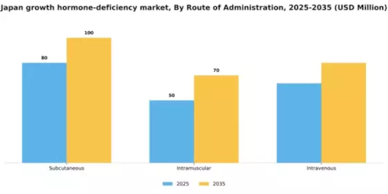 Japan Growth Hormone Deficiency Market Segment Image 3