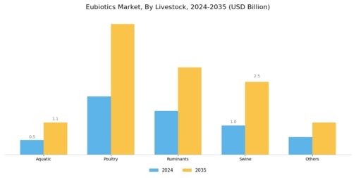 Eubiotics Market Segment Image 3