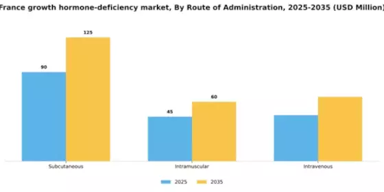France Growth Hormone Deficiency Market Segment Image 3