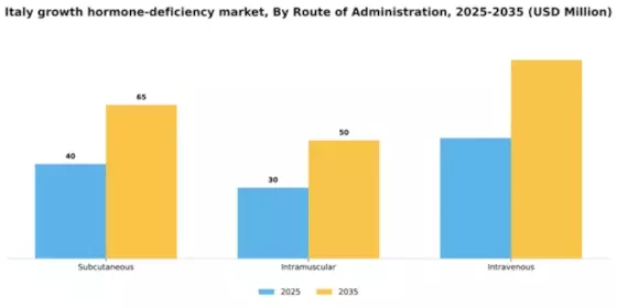 Italy Growth Hormone Deficiency Market Segment Image 3