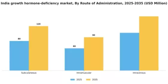 India Growth Hormone Deficiency Market Segment Image 3