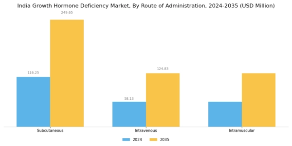 India Growth Hormone Deficiency Market Segment Image 1