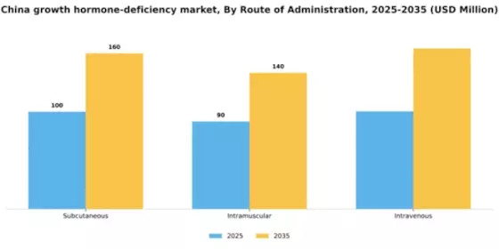 China Growth Hormone Deficiency Market Segment Image 3