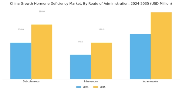 China Growth Hormone Deficiency Market Segment Image 1